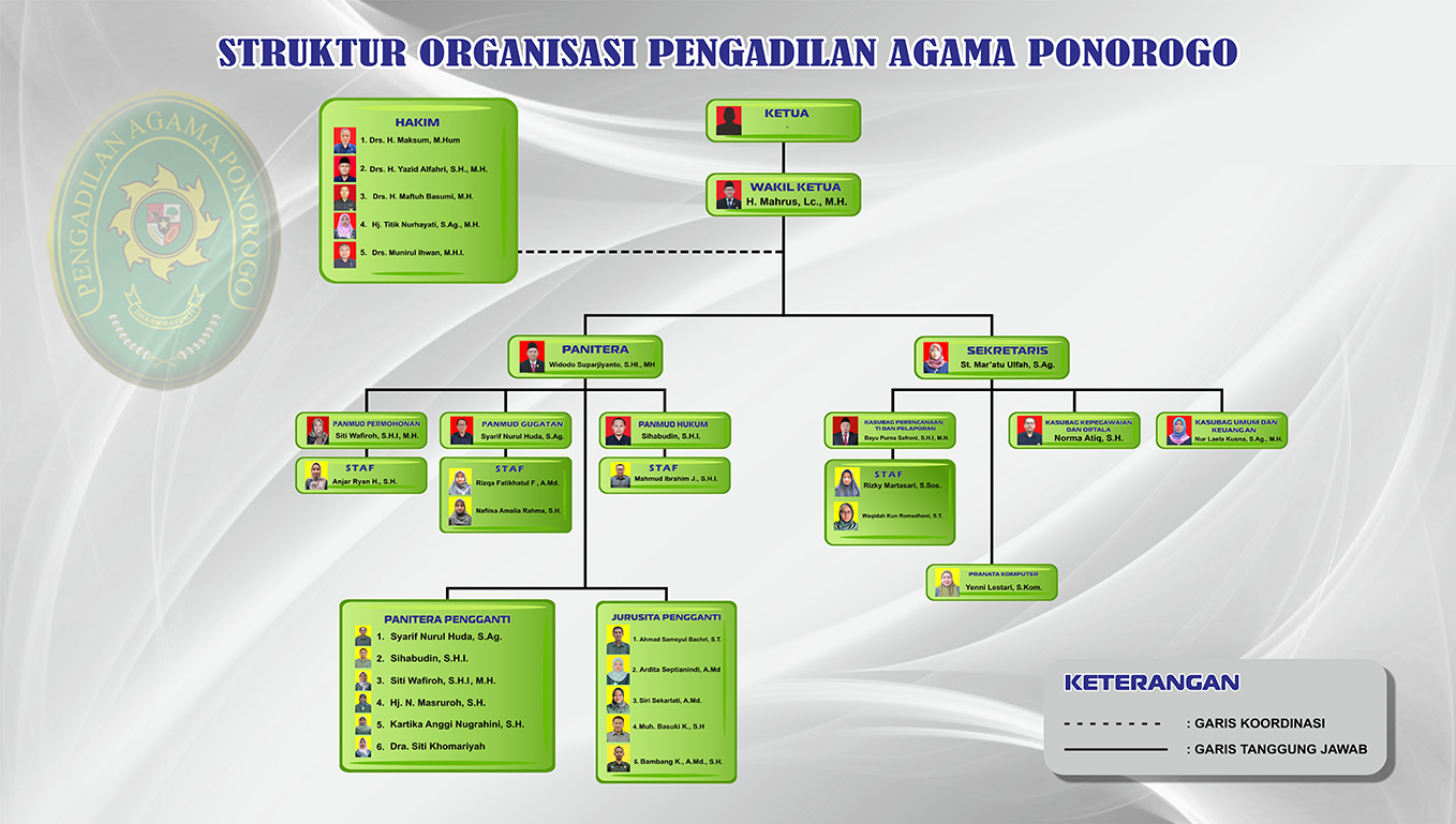 Struktur Mei 2025 Non Ketua