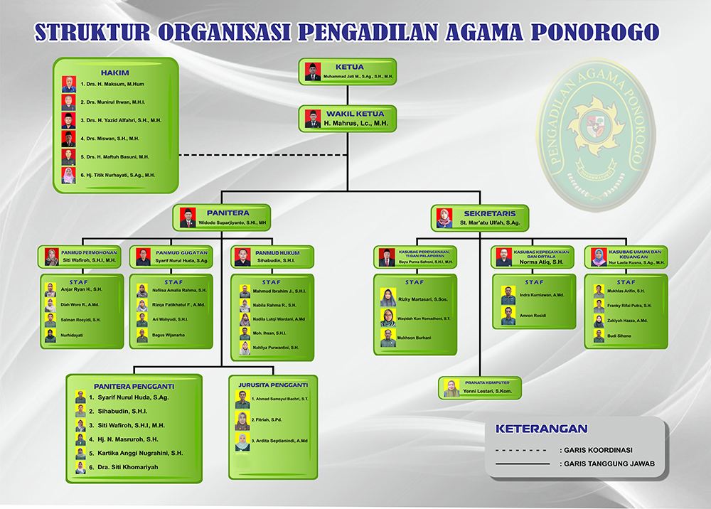 Struktur November 2025