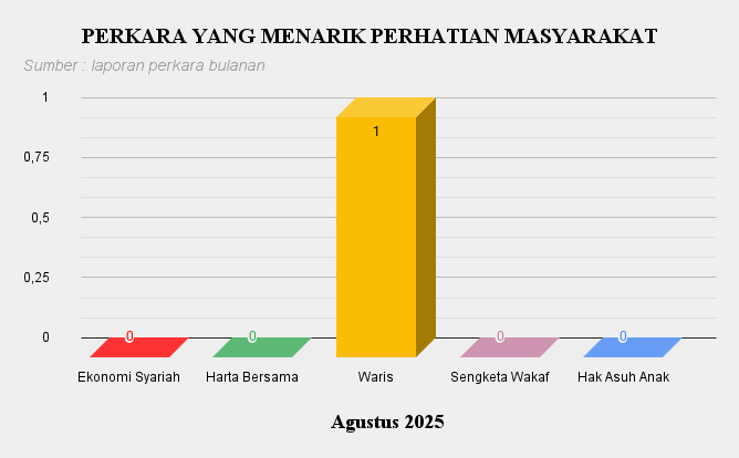 8. Perkara Menarik Ags 2025