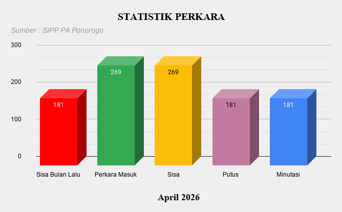 4. Statistik Perkara Apr 2026