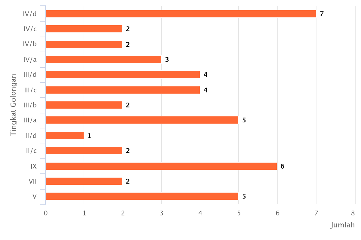 chart gol. juni